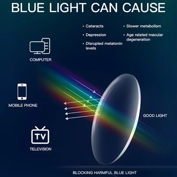 BARCUR Lemn Anti Blue Ray Ochelari Ochelari de Calculator Optic Ochi de Blocare UV Gaming Filtru de Ochelari