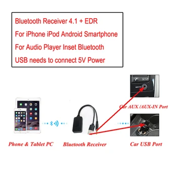 Biurlink Universal AUX USB, 3.5 mm Audio de Redare de Muzică Bluetooth 5.0 Module pentru Volkswagen, Peugeot, BMW, Toyota