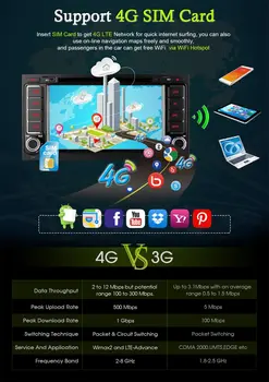 C500 Android 6.0 2GB RAM Masina DVD Player, Wifi, Bluetooth, Radio Navi GPS Unitatii Pentru VW TOUAREG T5 MULTIVAN Transporter SIM 4G LTE