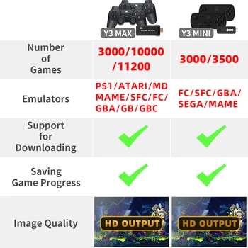 DataFrog HD Video Consola de jocuri Pentru PS1/SNES Cu 10000 De Jocuri 2.4 G Wireless Dublu Controler Gamepad și rusă Joc Opțional