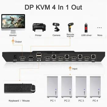 DisplayPort + Switch KVM 4 Porturi 4K@60Hz 4:4:4 Ultra HD Plus Port USB 2.0 Suporta Auto Scan&IR control