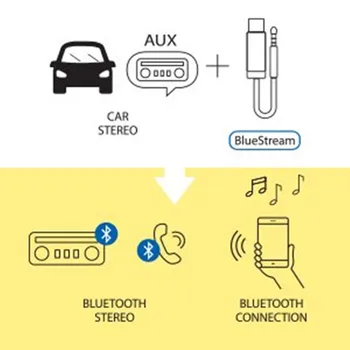 Ihens5 U2 Mini Wireless Bluetooth Aux Bluetooth Handsfree Car kit Adaptor Audio Aux USB la 3.5 mm Jack cu Microfon pentru Boxe Auto