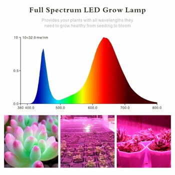 LED-uri Cresc Light 25W 45W Spectru Complet de Plante Lumini AC85-265V Planta Lampă de Panou cu efect de Seră Hidroponică Flori Legume