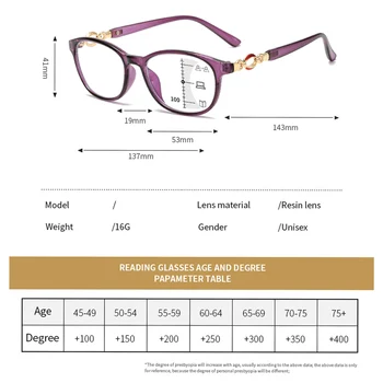 Noua Moda Multifocală Progresivă Ochelari Femei Anti-albastru Ochelari de vedere baza de Prescriptie medicala Ochelari Dioptrii +1.0+4.0